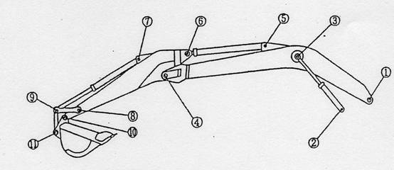 挖土機 挖掘機 斗銷 軸套 位置圖 locataion of excavator pin & bushing