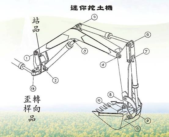小挖掘機 迷你挖掘機 斗銷 軸套 位置圖