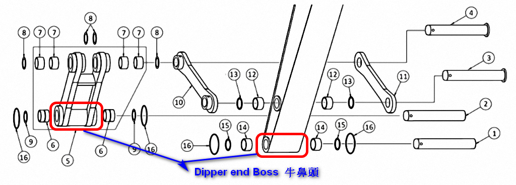 挖土機 牛鼻頭 (大槓頭) 马拉头Dipper end Boss 第三節尾端凸台 組裝圖