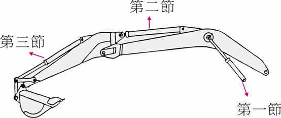 挖土機油壓缸 一二三節 位置圖