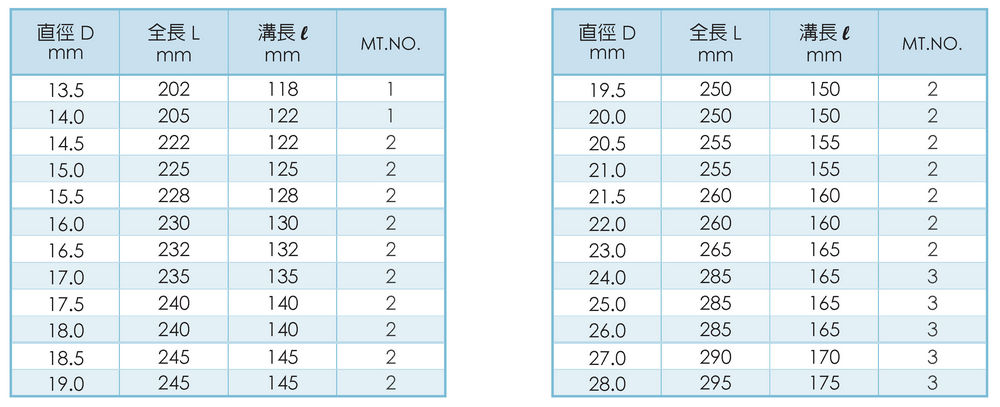 斜柄高鈷鑽頭 規格, 尺寸-2T71- 台灣蘇氏鑽頭