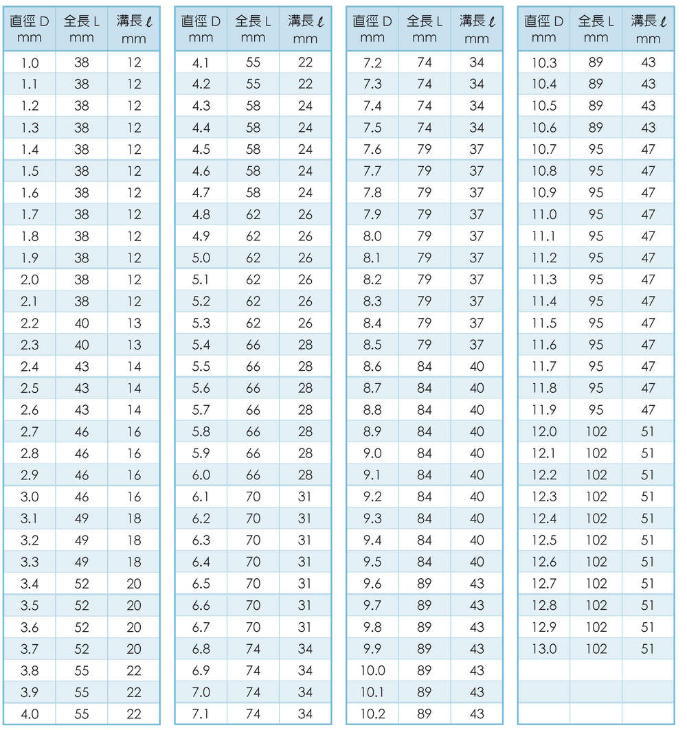 -鍍氮化鋁鈦高速短刃鑽頭 -台灣蘇氏鑽頭規格 -鍍氮化鋁鈦高速短刃鑽頭 -台灣蘇氏鑽頭規格