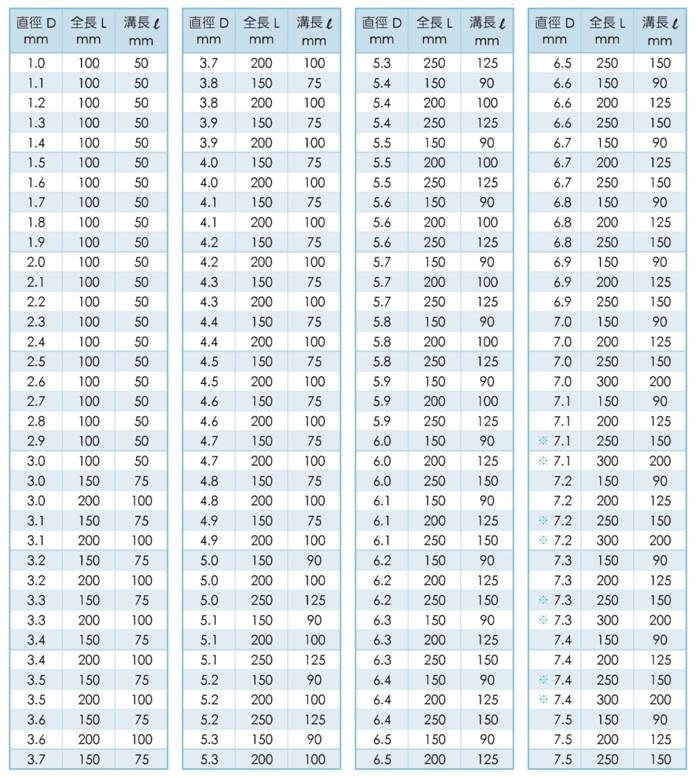 K-1310~1330-深孔用—強力型直柄長鑽頭