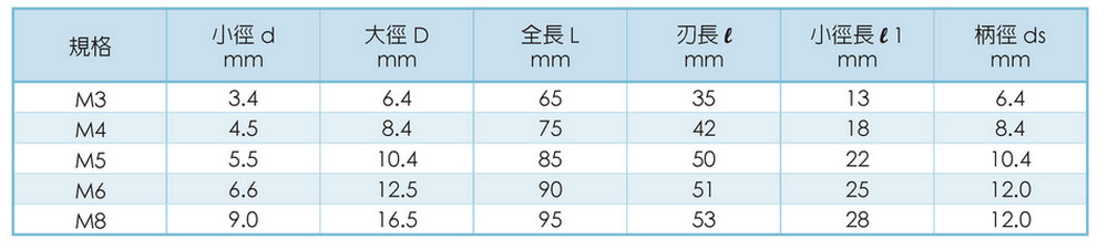 沉頭鑽頭90˚- 90度 - 台灣蘇氏SU'S 鑽頭 規格, 尺寸