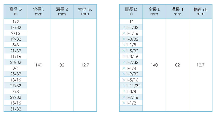 諾氏鑽頭規格英制