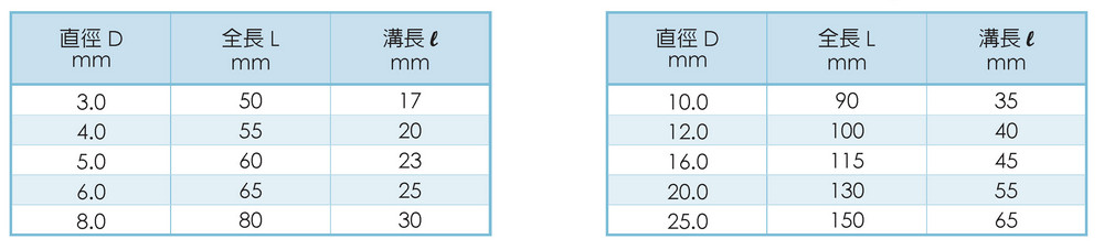 NC Spotting Drills-90 Degrees 定點鑽頭90˚- 90度 規格- P-115