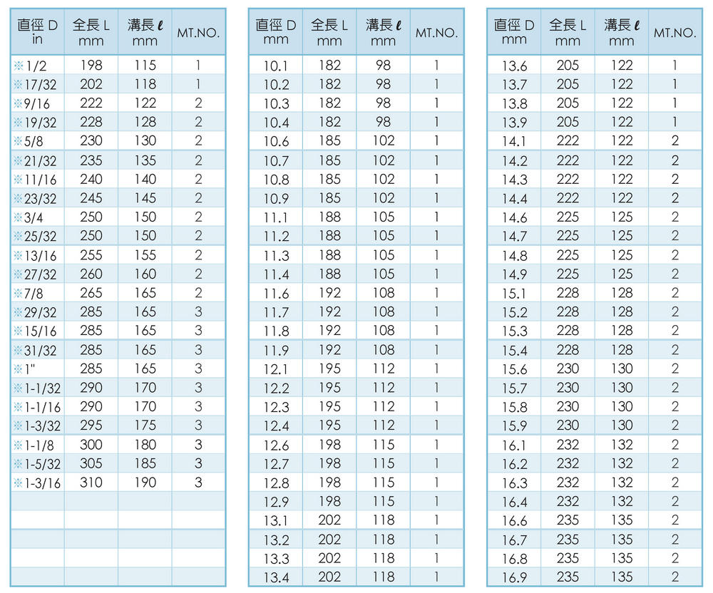 Taper Shank Twist Drills 斜柄鑽頭 T-104 規格表