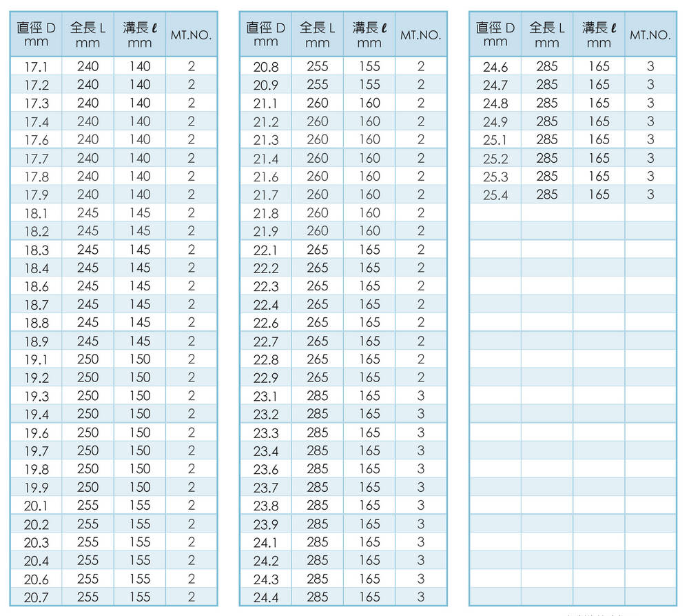 Taper Shank Twist Drills 斜柄鑽頭 T-104 規格表2