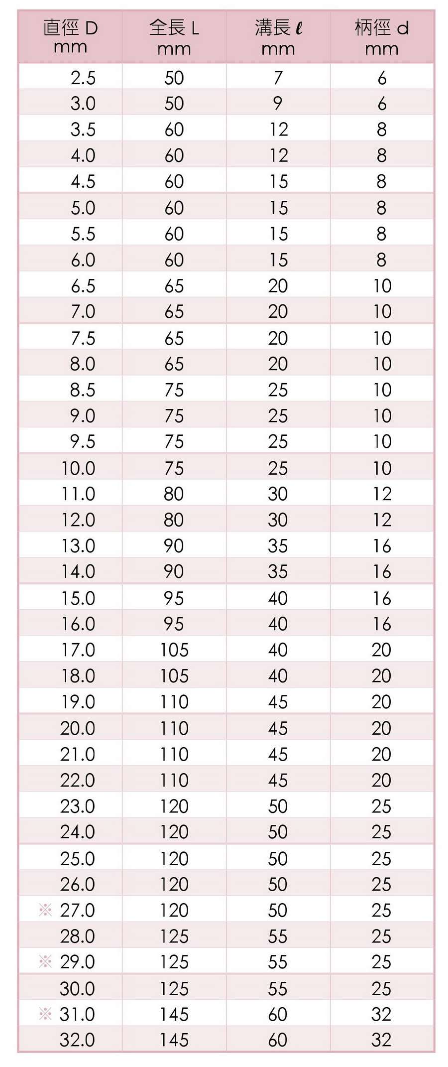 EM-4142高鈷端銑刀 標準4刃型- 尺寸規格公制MM