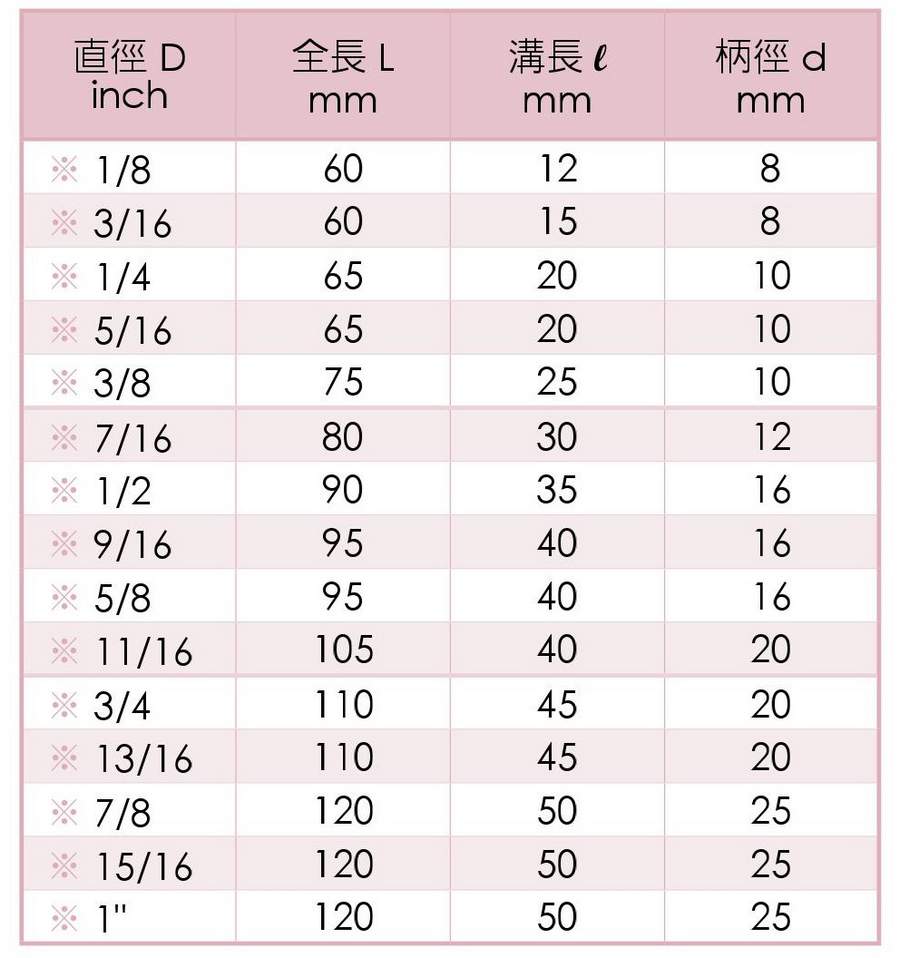 EM-4142高鈷端銑刀 標準4刃型- 尺寸規格英制INCH英吋