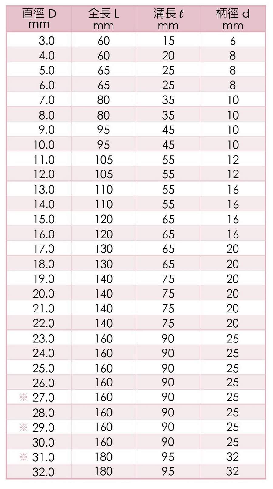 EM-4143-高鈷端銑刀 長2刃型 蘇氏鑽頭銑刀規格
