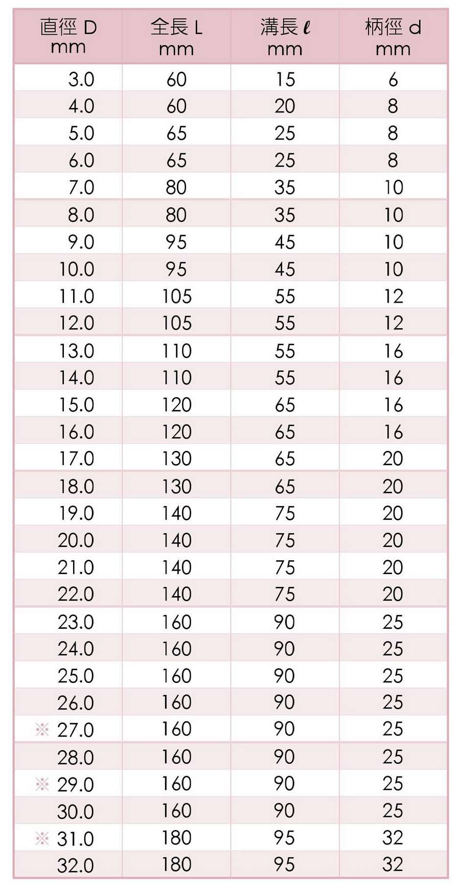 高鈷端銑刀 長4刃 台灣 蘇氏 規格尺寸