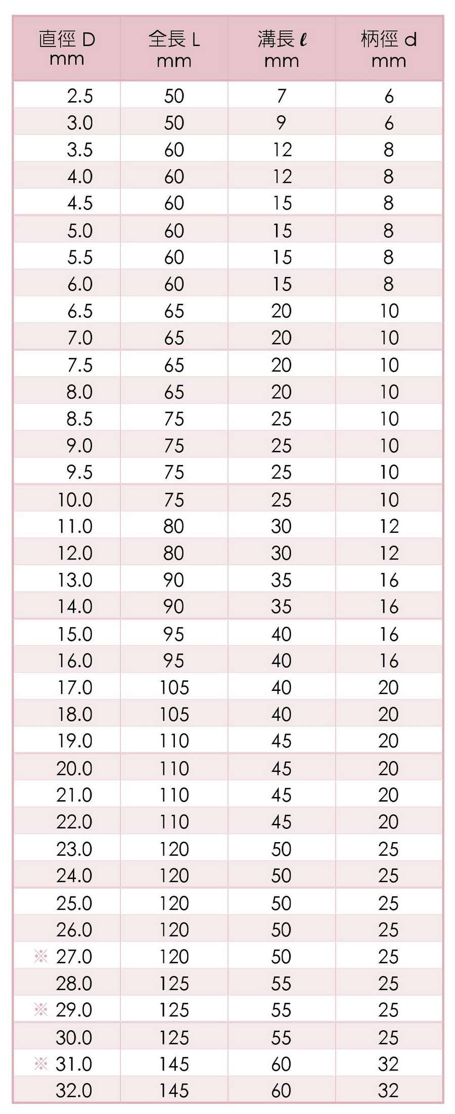 SU'S 高鈷端銑刀 覆TiCN標準4刃型 規格尺寸