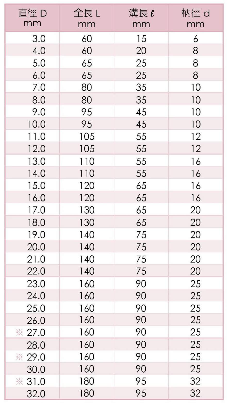 高鈷端銑刀 覆TiCN長2刃型-台灣蘇氏-規格尺寸