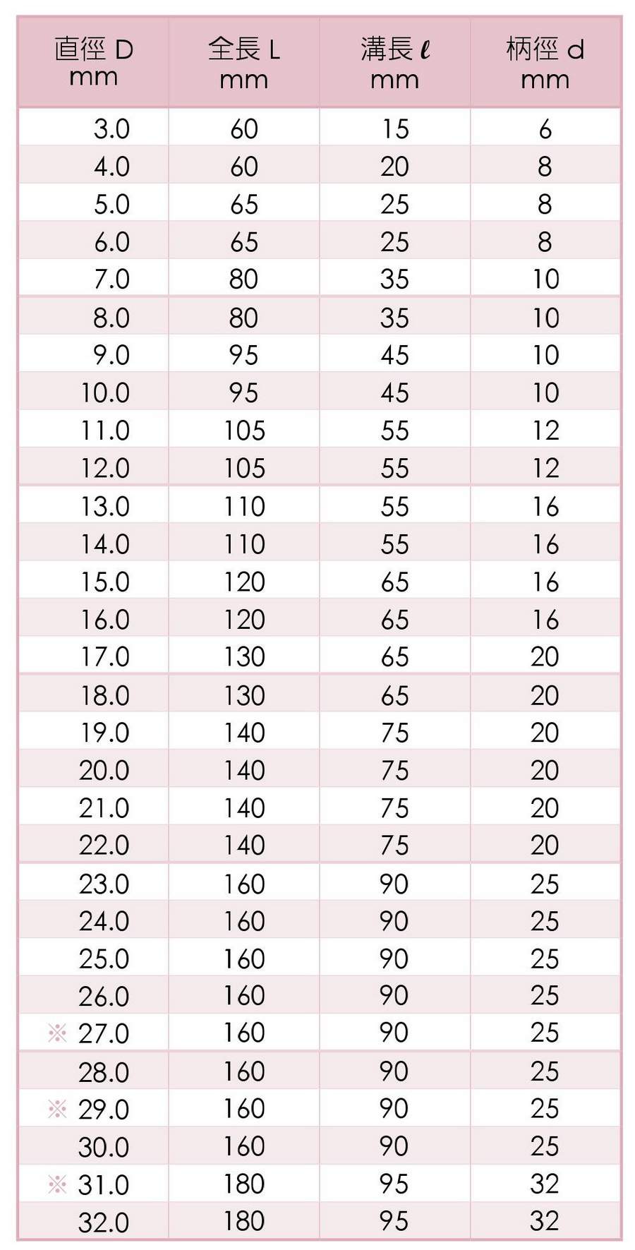 高鈷端銑刀 覆TiCN長4刃型-台灣蘇氏規格