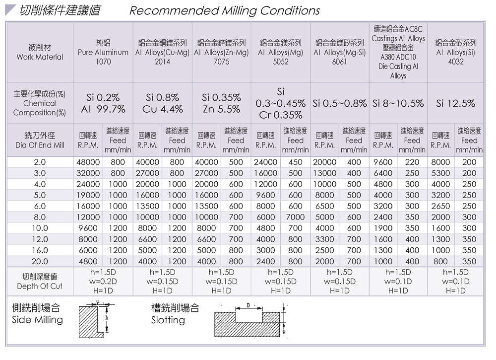milling-conditions_we4231_px1000.jpg