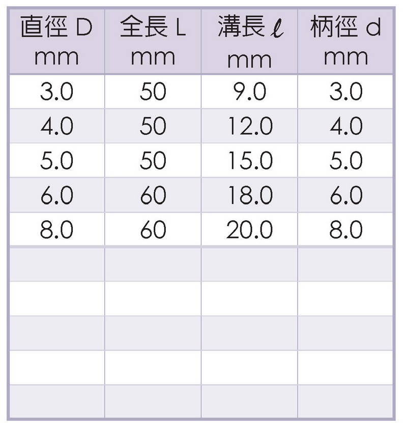 鋁合金用標準2刃鎢鋼立銑刀規格1 WE-4231