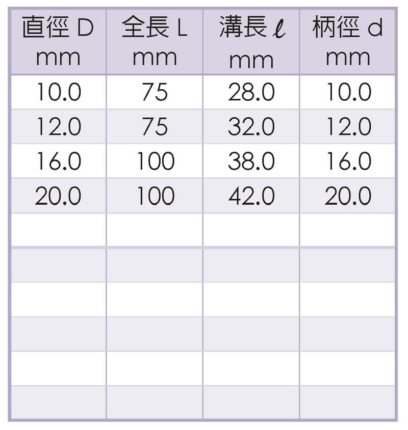 鋁合金用標準2刃鎢鋼立銑刀規格2