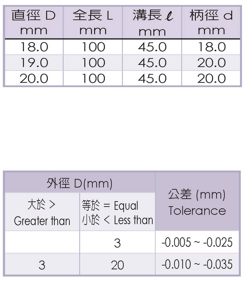2刃鎢鋼立銑刀 (端銑刀) WE-4201 _蘇氏 規格尺寸 3 2刃鎢鋼立銑刀 (端銑刀) WE-4201 _蘇氏 規格尺寸 3