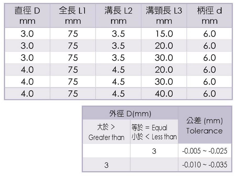 長頸小徑2刃鎢鋼立銑刀-台灣蘇氏SU'S-WE4251_尺寸表2