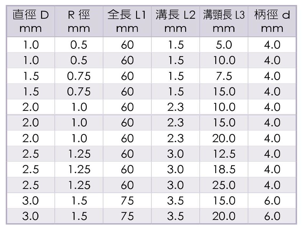 長頸小徑2刃鎢鋼球型立銑刀_規格尺寸1