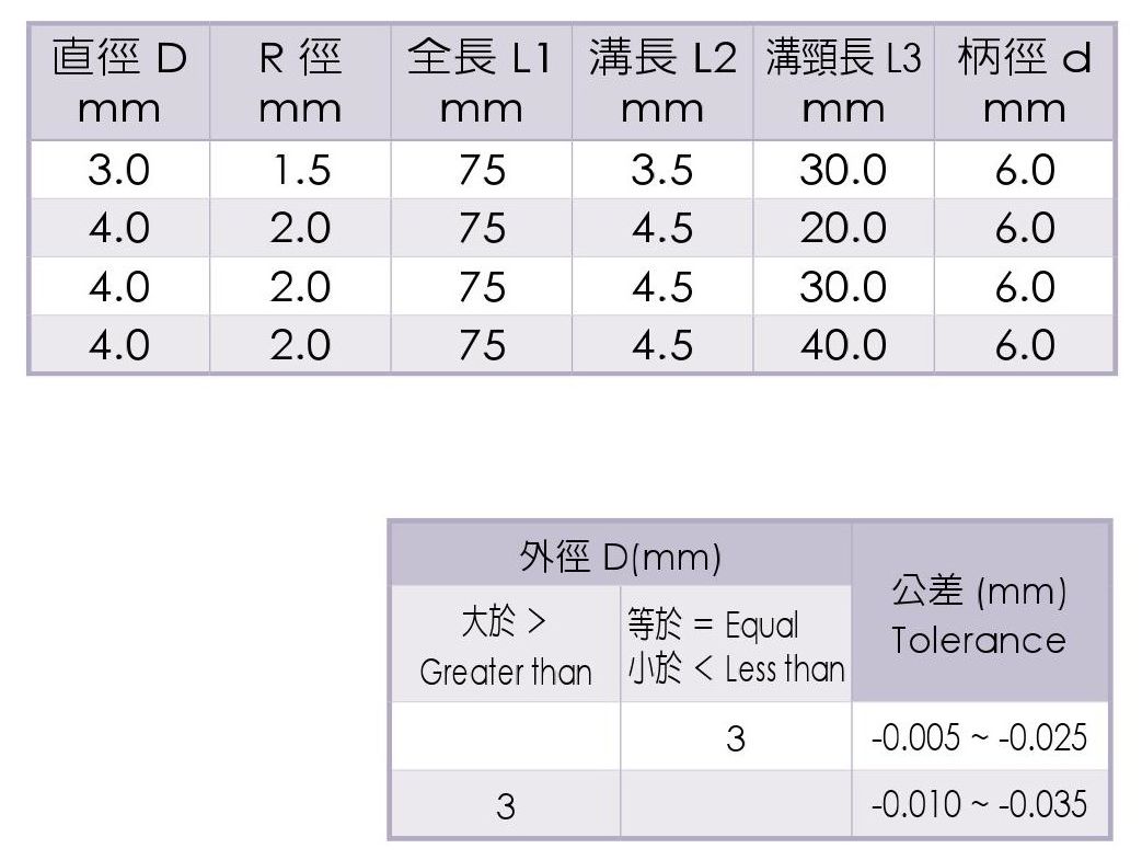 長頸小徑2刃鎢鋼球型立銑刀_規格尺寸2