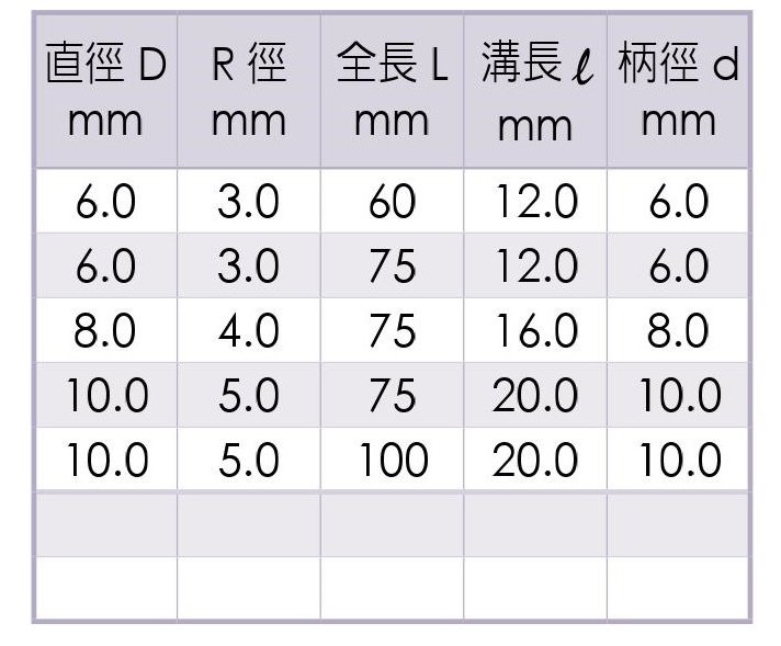 Micro Grain Carbide Ball End Mills-4 Flutes 4刃鎢鋼球型立銑刀_規格表1