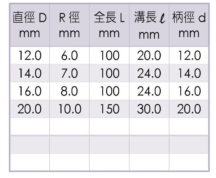Micro Grain Carbide Ball End Mills-4 Flutes 4刃鎢鋼球型立銑刀_規格表2
