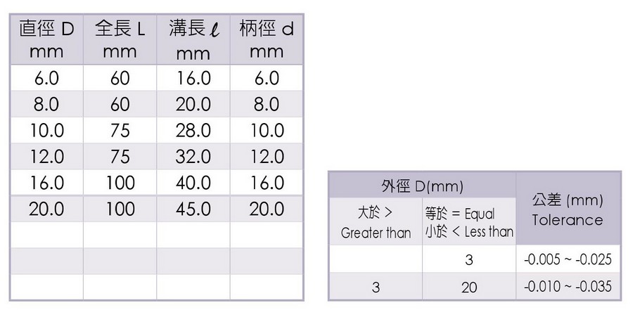 Standard 6-Flute End Mills 標準 6刃立銑刀WE-4601 尺寸表 規格表
