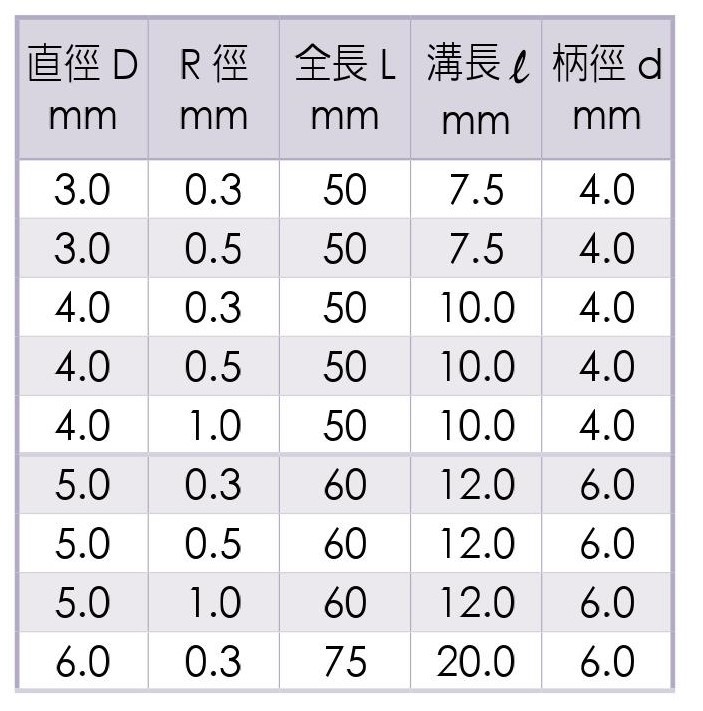 2刃鎢鋼圓鼻立銑刀 - 台灣蘇氏_尺寸1