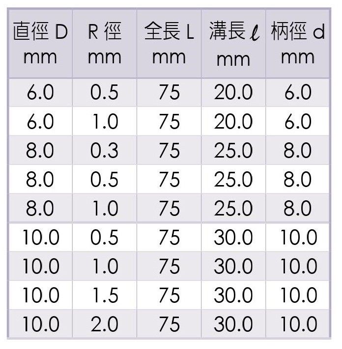 2刃鎢鋼圓鼻立銑刀 - 台灣蘇氏_尺寸2