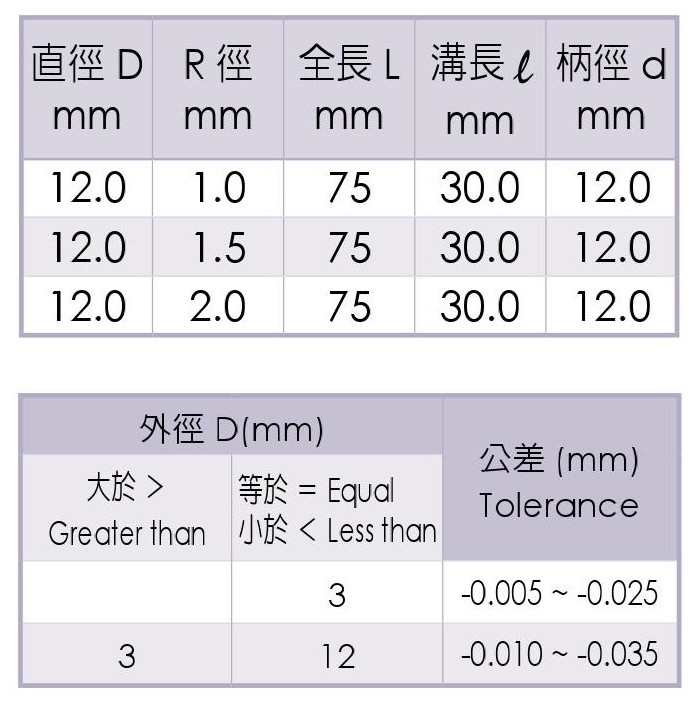 2刃鎢鋼圓鼻立銑刀 - 台灣蘇氏_尺寸3