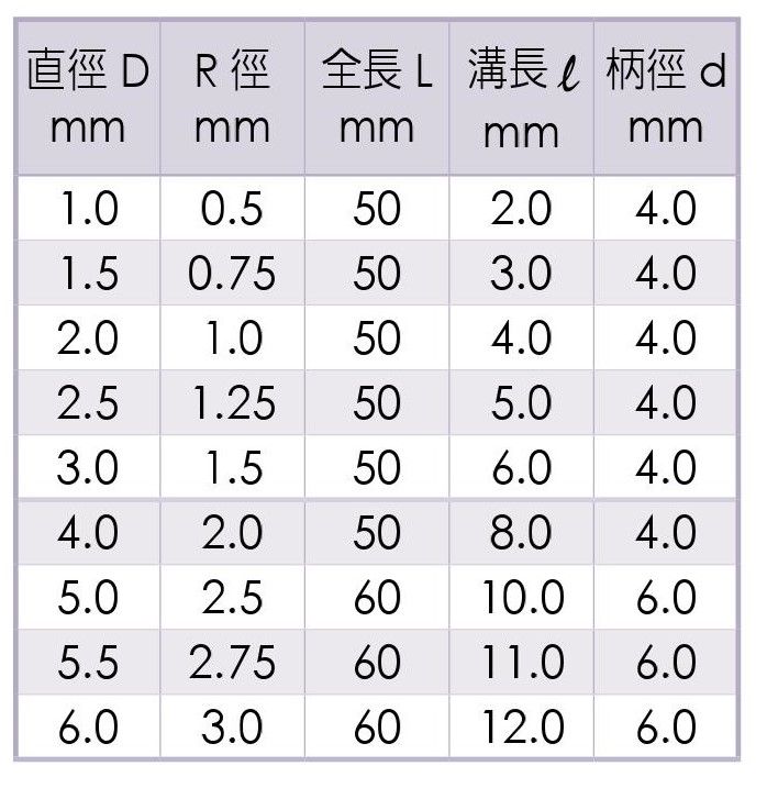 2刃鎢鋼球型立銑刀 WE-4211 台灣蘇氏_尺寸表1
