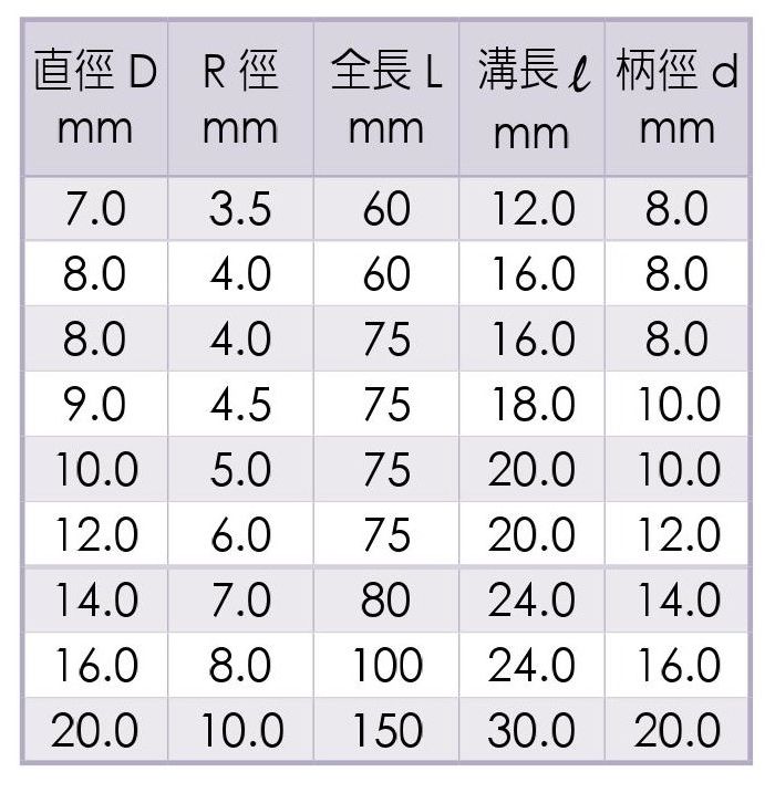 2刃鎢鋼球型立銑刀 WE-4211 台灣蘇氏_尺寸表2