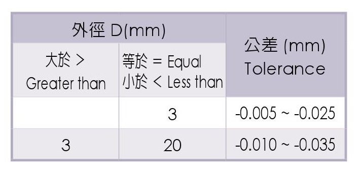 2刃鎢鋼球型立銑刀 WE-4211 台灣蘇氏_尺寸表3