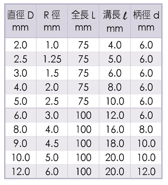 長柄2刃鎢鋼球型立銑刀_WE-4212_ 台灣蘇氏_規格表1