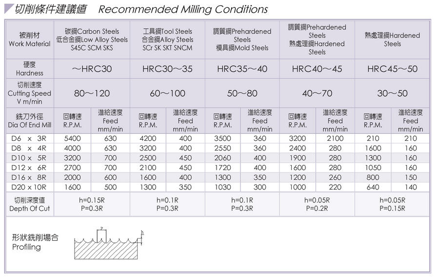 we-4411_recommended-milling-conditions_px900.jpg