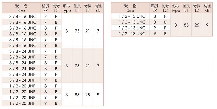 TiN擠壓絲攻(美制牙) 英制