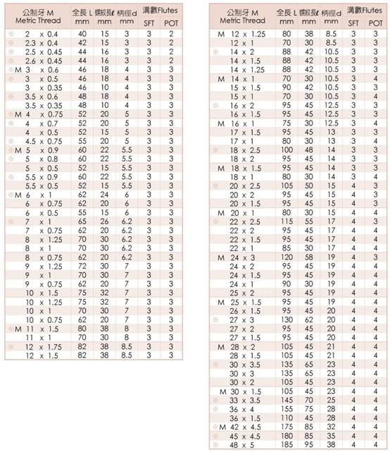 TAP511POT Spiral Point Taps (Metric Thread & Imperial)