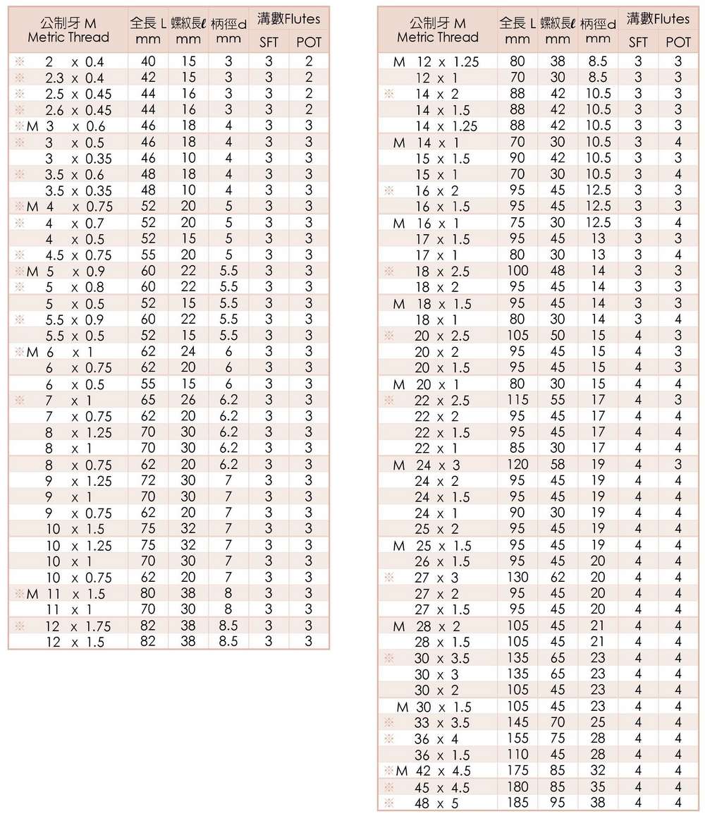 先端絲攻 公制