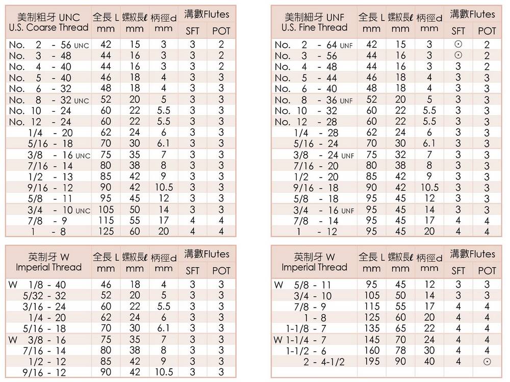 先端絲攻 英制牙