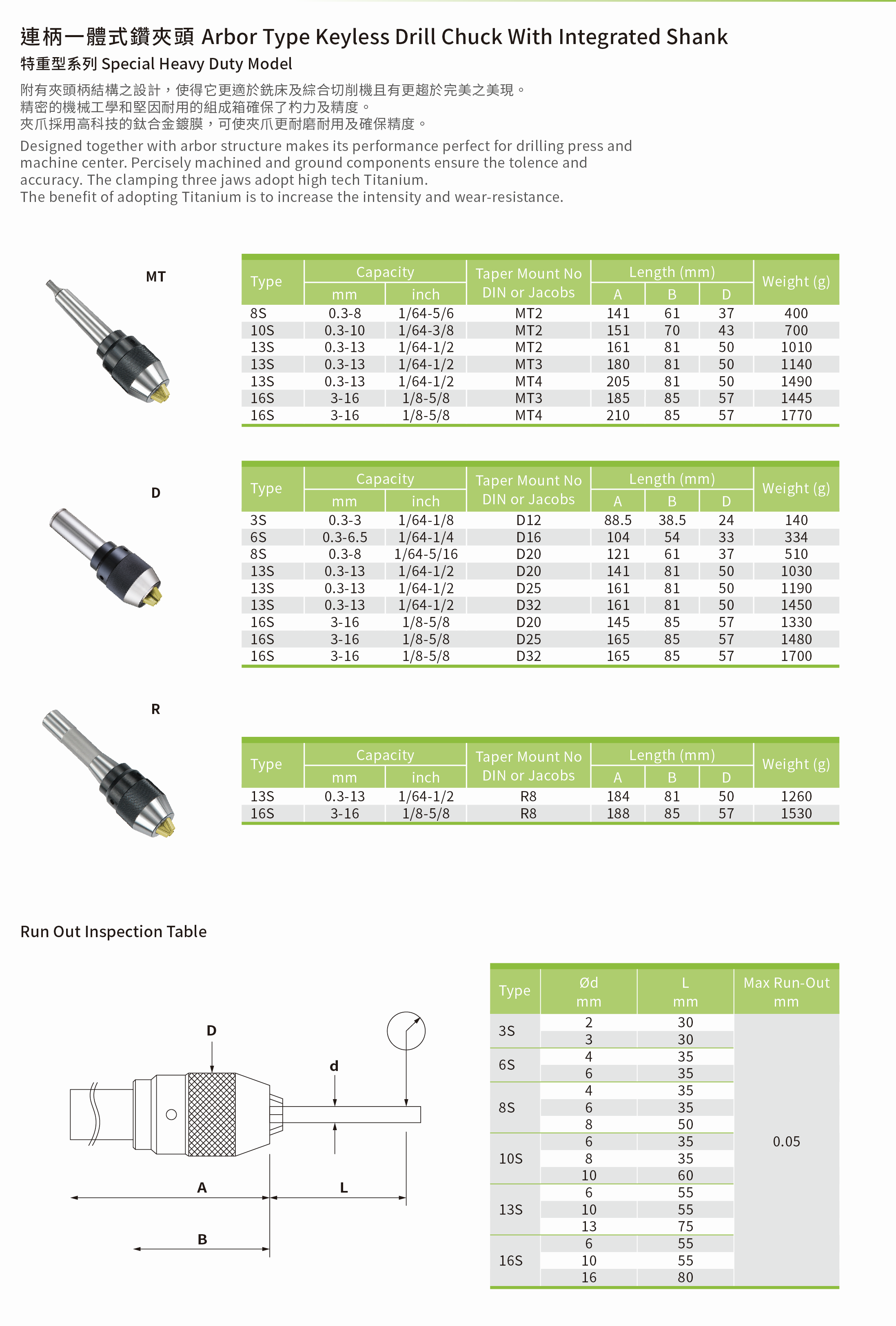 keyless-arbor-type-drill-chuck-with-integrated-shank.jpg