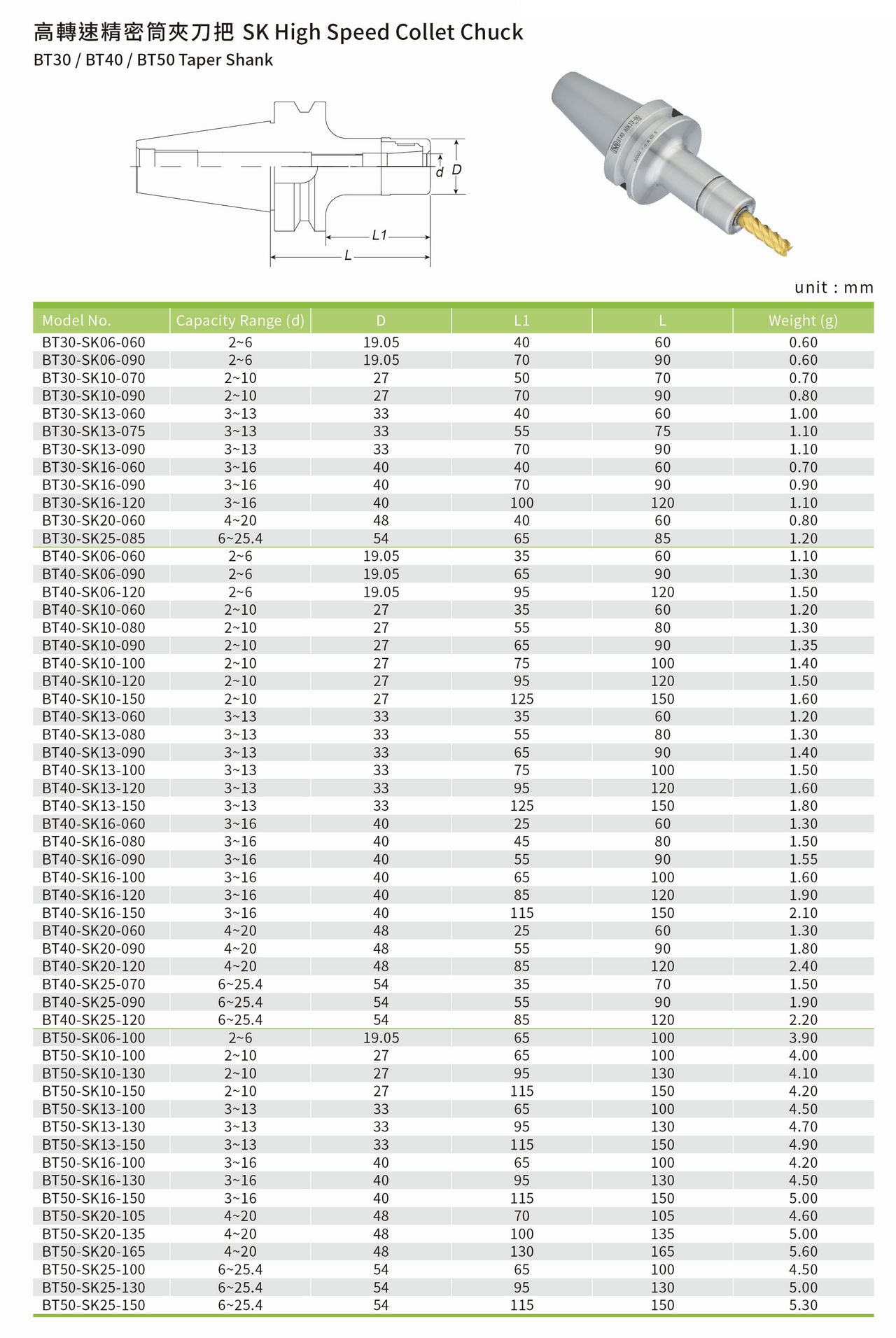 sk-high-speed-collet-chuck_px1280.jpg