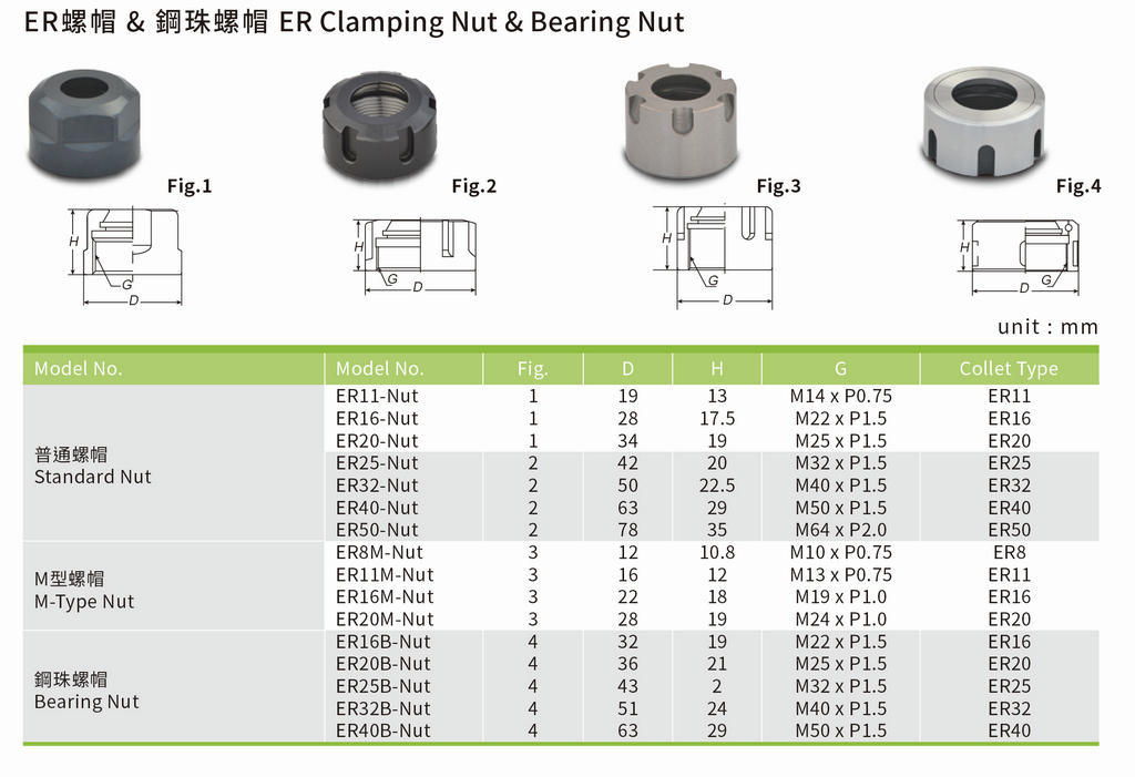 er-clamping-nut_px1024.jpg