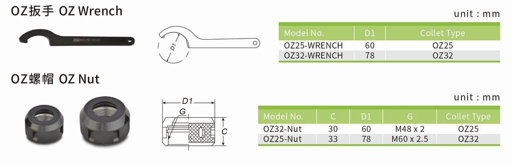 oz-wrench_nut_px1024.jpg