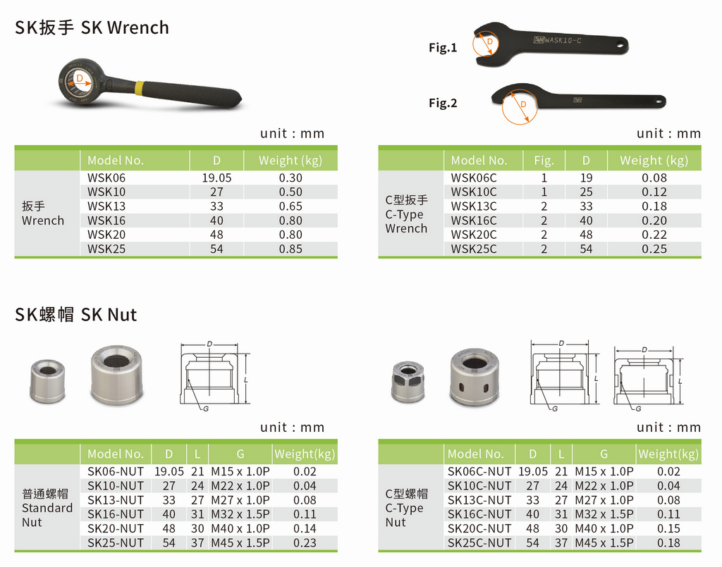 sk-wrench_nut_px1024.jpg