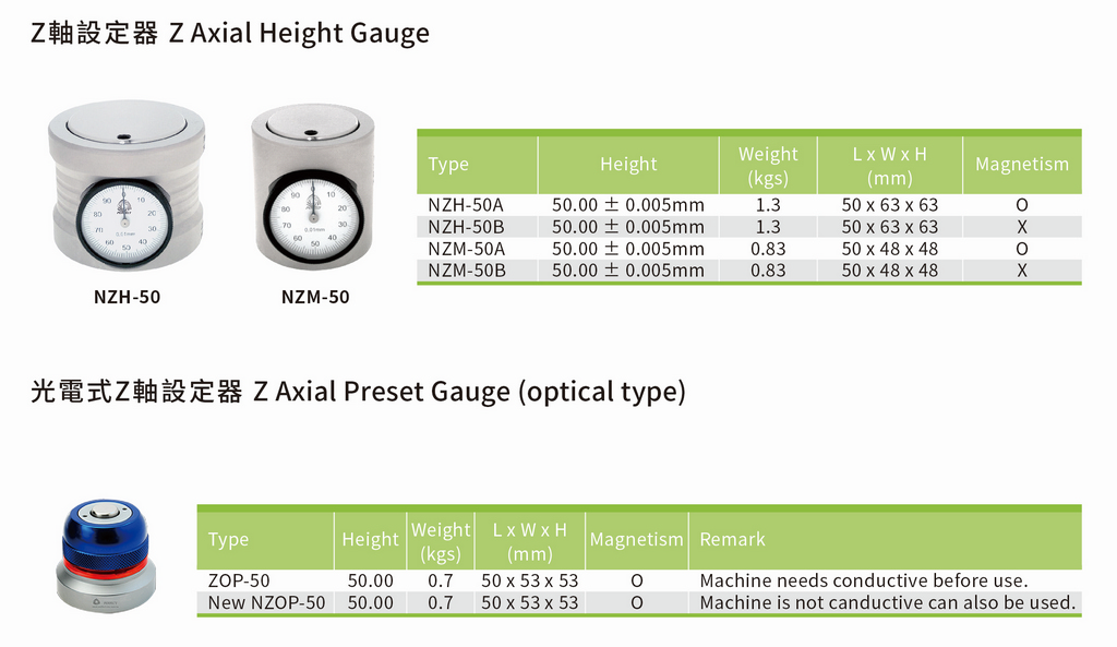 z-axial-preset-gauge-height-gauge_px1024.jpg