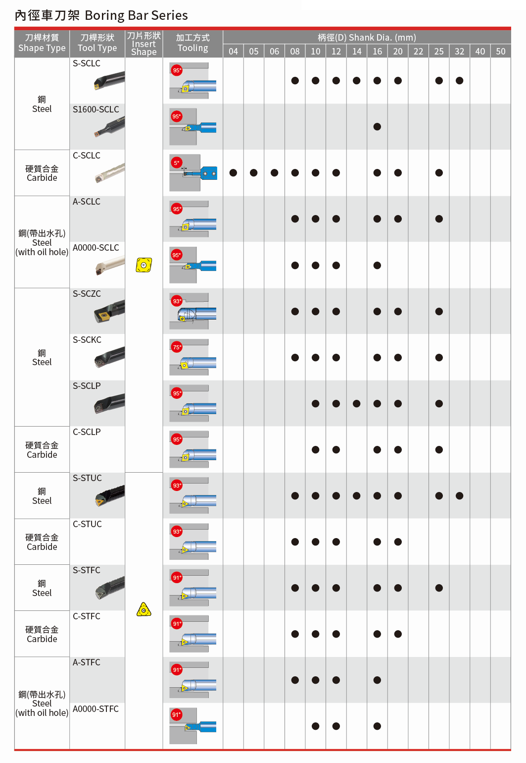 內徑車刀架 Boring Bar