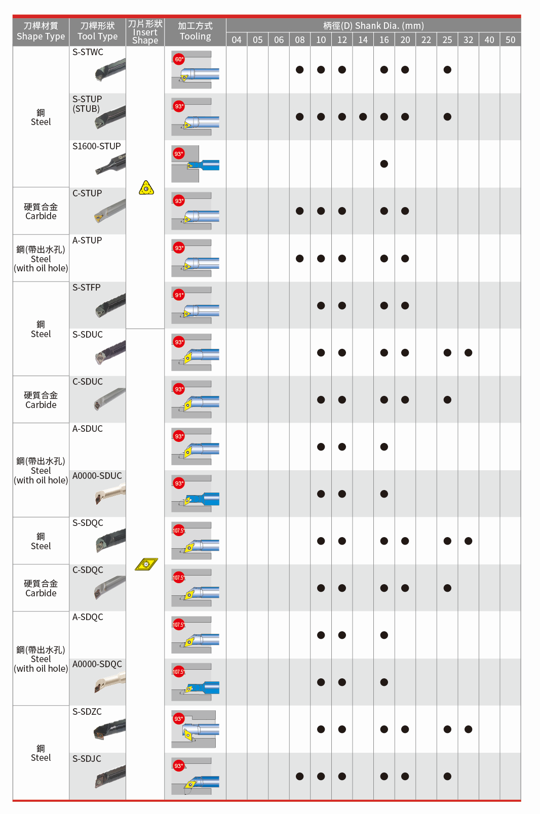 內徑車刀架 Boring Bar