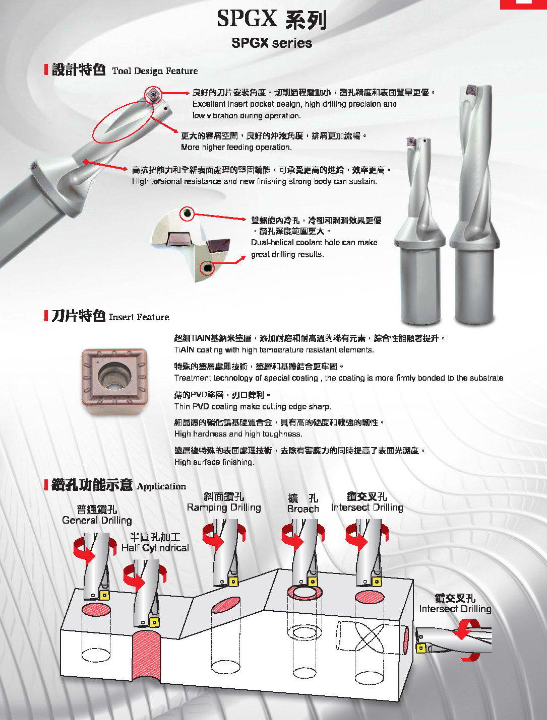 SPGX Rapid Drill 快速鑽頭 快鑽